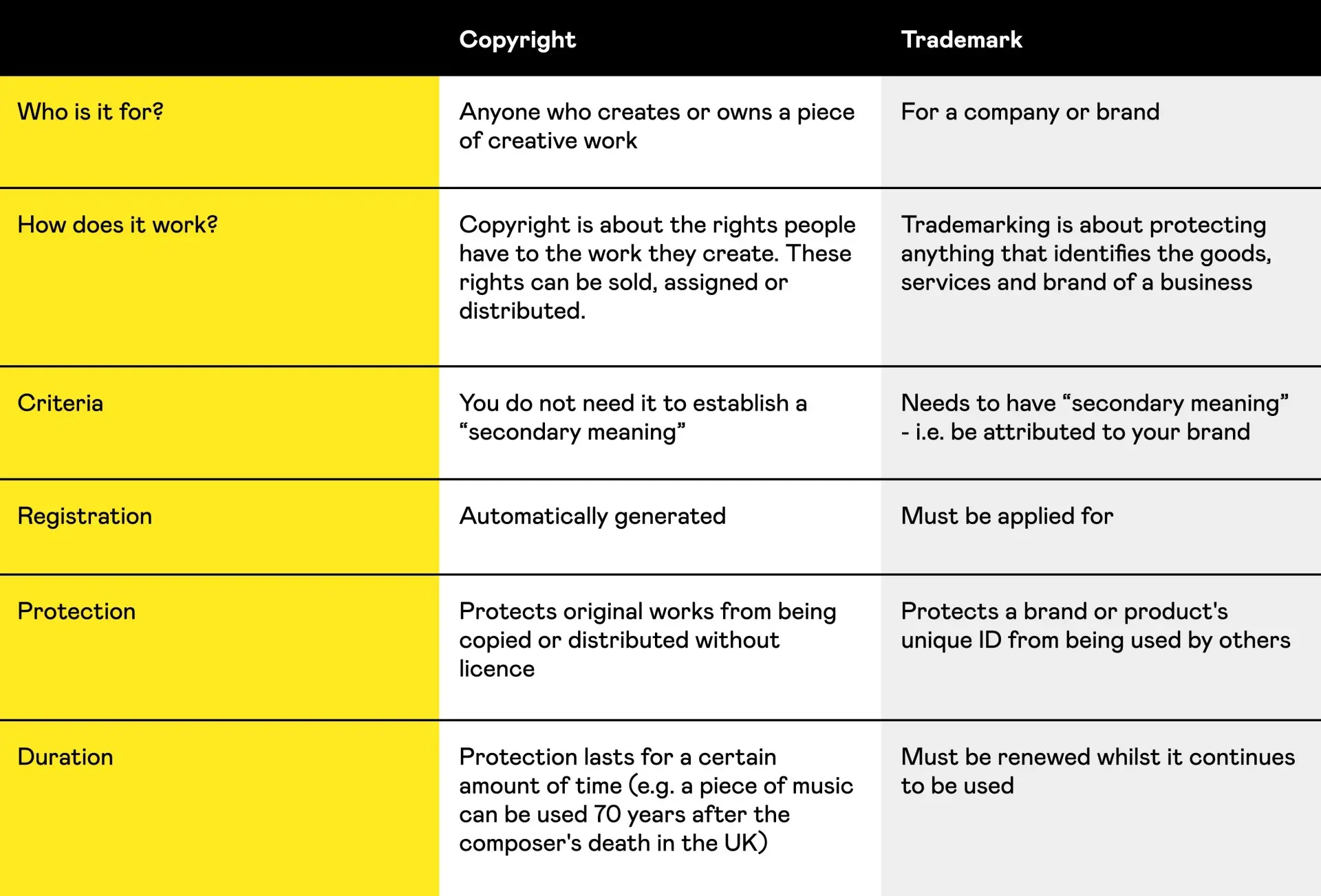 A Complete Guide to Sound Trademarking: What It Is and How to Trademark Your Sound.